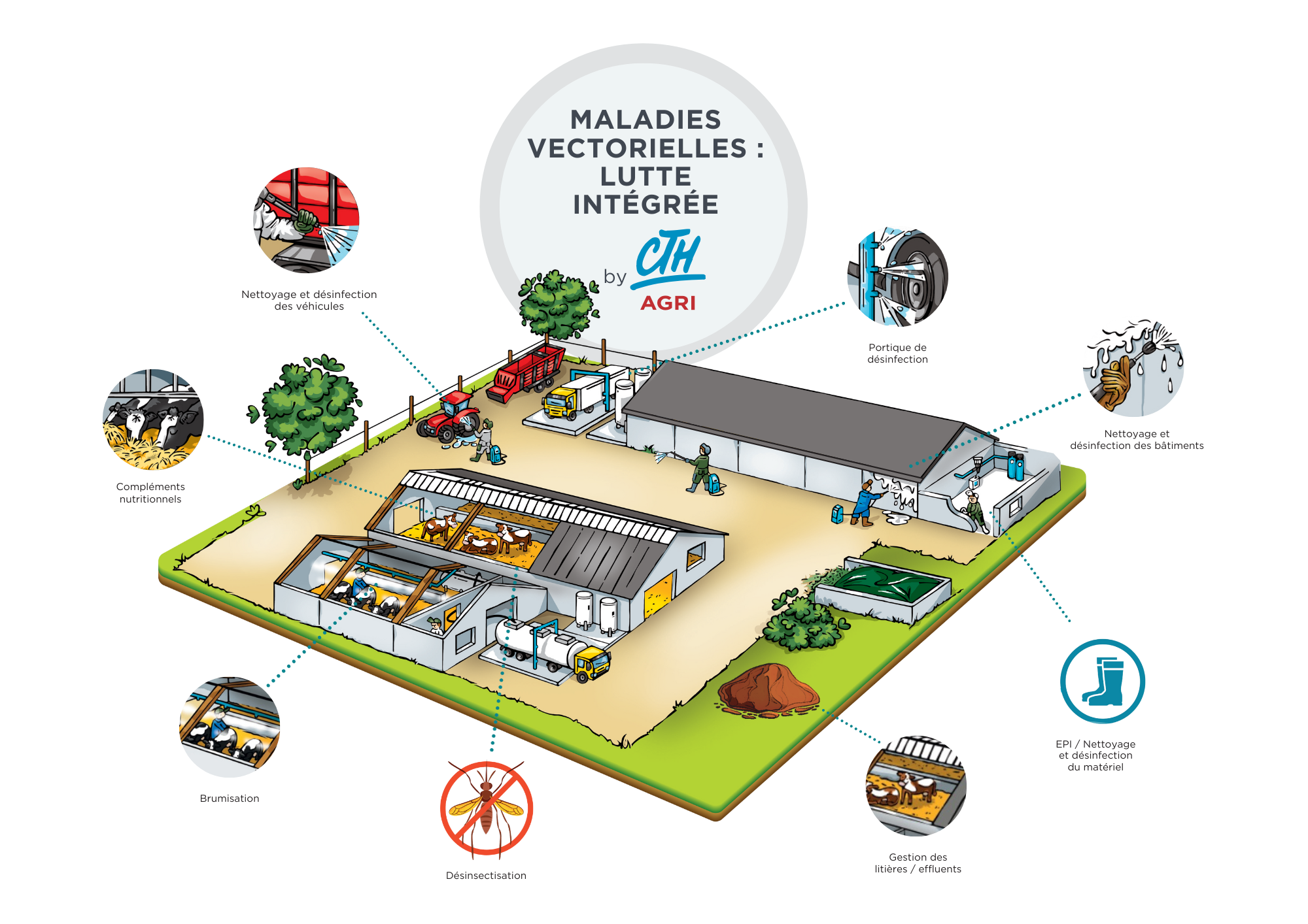 Plan de biosécurité DNC - CTH AGRI